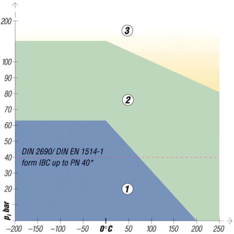 JOINT DN25 TOP-CHEM         TC2003 PN10/40 KLINGER