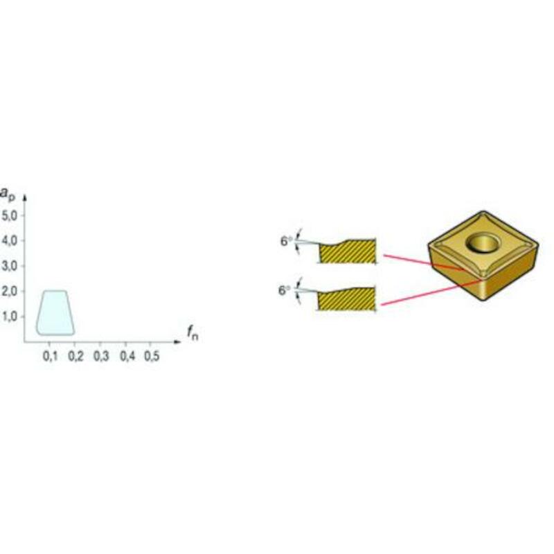 PLAQUETTE 5015              CCMT 06 02 04-UF SANDV