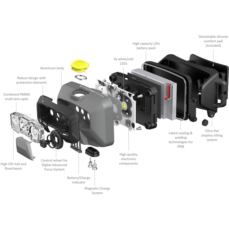 Ledlenser - Oplaadbare led hoofdlamp - HF6R Work - 800 lm - IP68 - 03299270