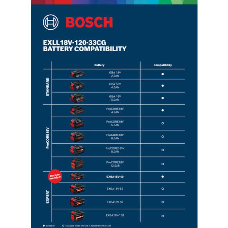LIJNLASER GROEN 18V/2AH     EXLL18V-120-33CG BOSCH