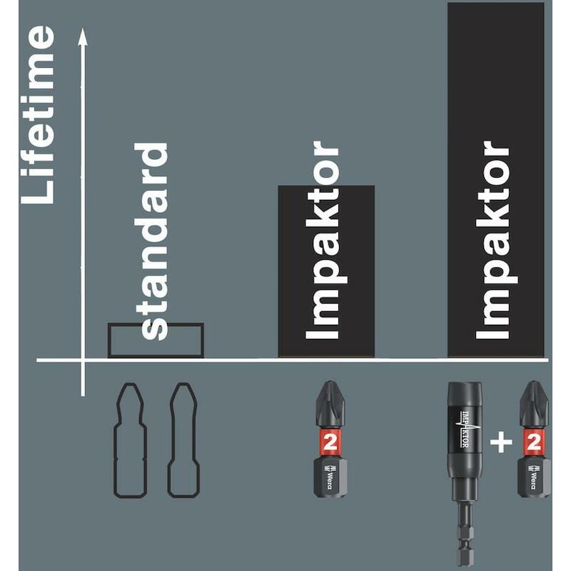 WERA BIT-CHECK 6 TX IMPAKTOR 1 (6-delig)