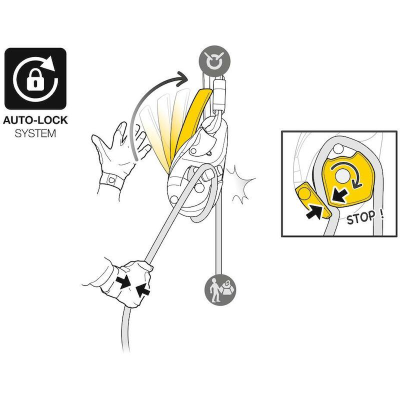 REMMEND AFDAALAPPARAT       I'D EVAC         PETZL
