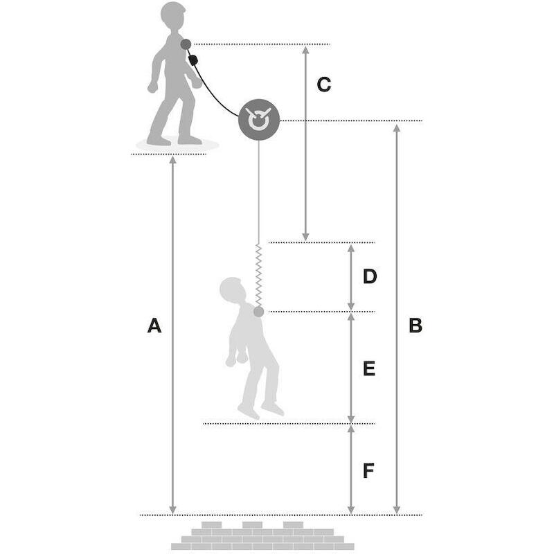 VEILIGHEIDSLIJN ENKELVOUDIG ABSORBICA-I - 80CM PET