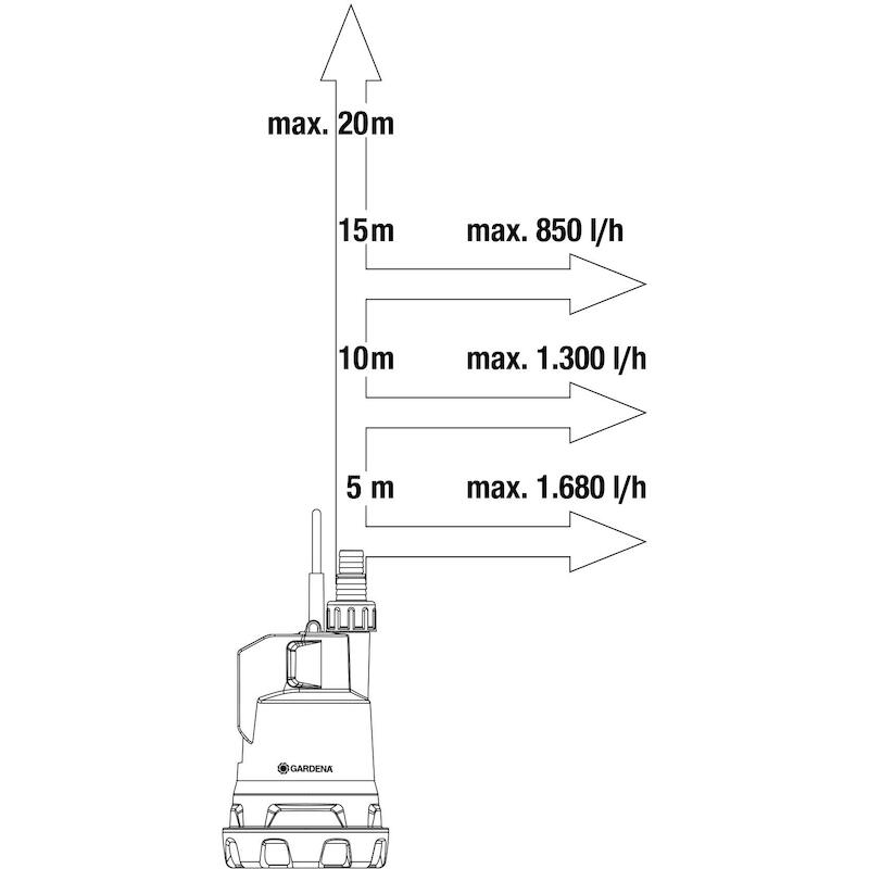 ACCU-DOMPELPOMP 18V/4AH     2000           GARDENA