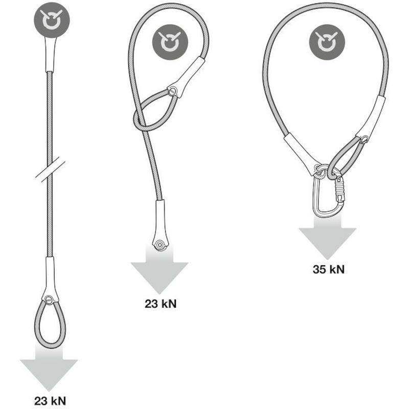 BEVESTIGINGSSTROP 100CM     WIRE STROP       PETZL