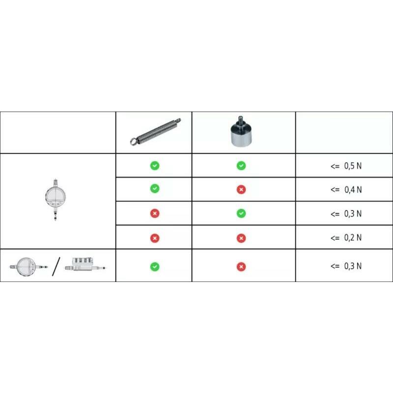 MEETKLOK 12,7MM-0,01MM  DIG.543-715B ID-C MITUTOYO