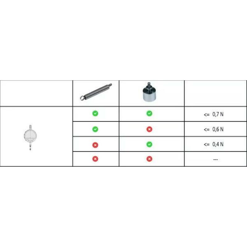 MEETKLOK 12,7MM-0,001MM DIG.543-705B ID-C MITUTOYO