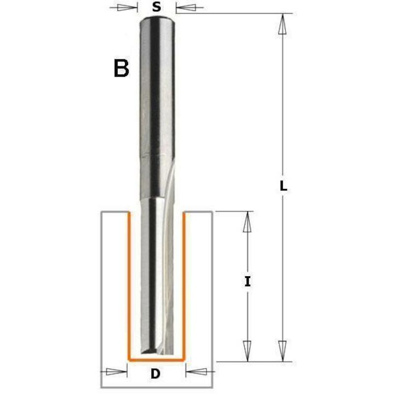GROEFFREES LANG  8X31,7  HM 912.580.11 S12     CMT